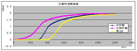 Labwit Launches ZWYF-290B Online OD Measurement Shaking Incubator