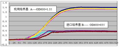 Labwit Launches ZWYF-290B Online OD Measurement Shaking Incubator