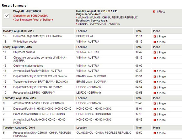 United Union Organization Use Unibiotest ELISA Kits for Food Safety and Environmental Science Inspection